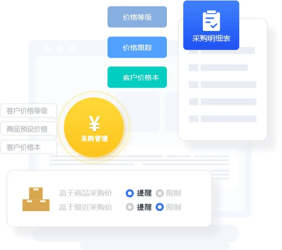 采购管理场景示意：采购单据与进价、成本分摊