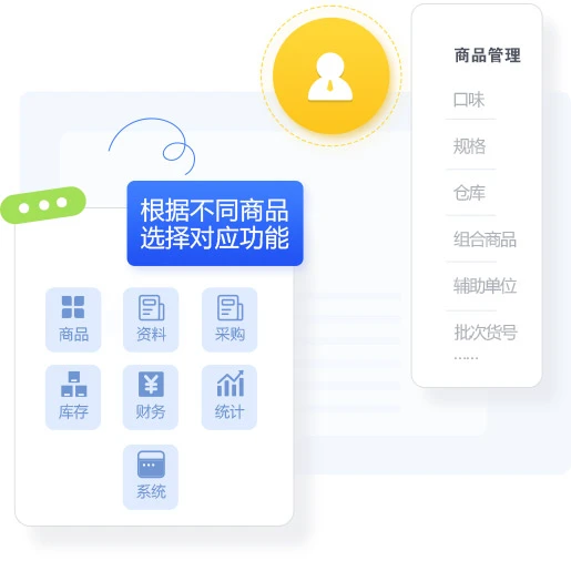 商品管理场景示意：多规格多口味商品与组合销售