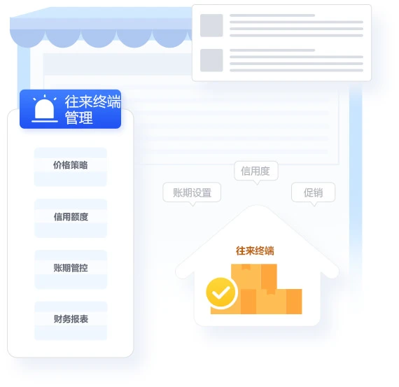 往来终端管理场景示意：客户价格、信用额度与挂账